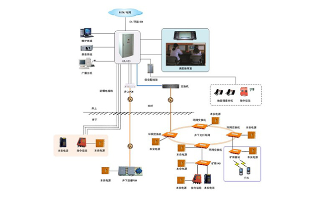 工礦企業調度通信系統