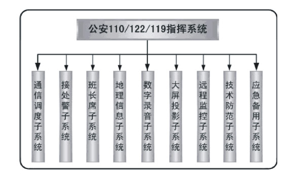 華亨“三臺合一”解決方案(圖3)